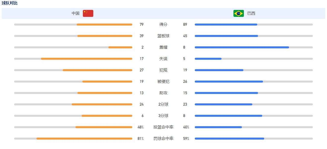 个性强硬的重庆老移平易近，姓余，人称“老余头”，带着儿子、孙子一家三口移平易近到山东济南，刚到本地的“老余头”情感欠好，吃不习惯住不惯，30岁的儿子还和重庆的情人分了手，为此“老余头”和本地的妇女村长产生了一系列抵触触犯。